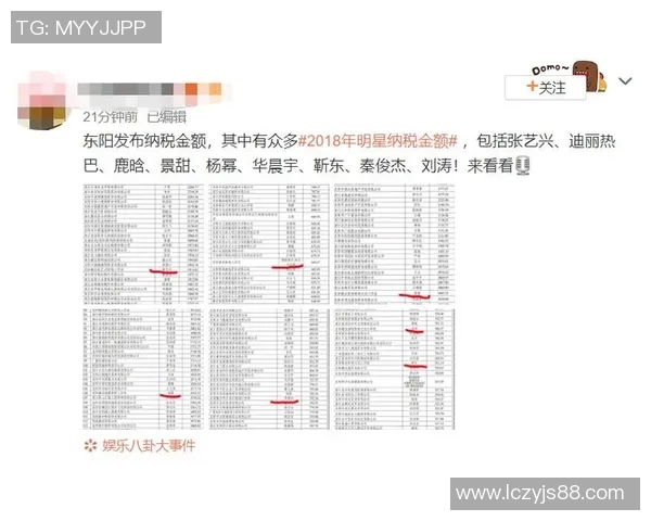 中国足球球星交税金额揭秘 他们的收入与税负有多高